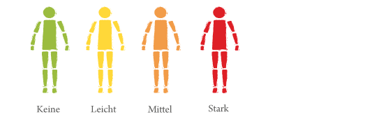 Grafik zur Erläuterung der Startklasseneinteilung Grafik zur Erläuterung der Startklasseneinteilung
